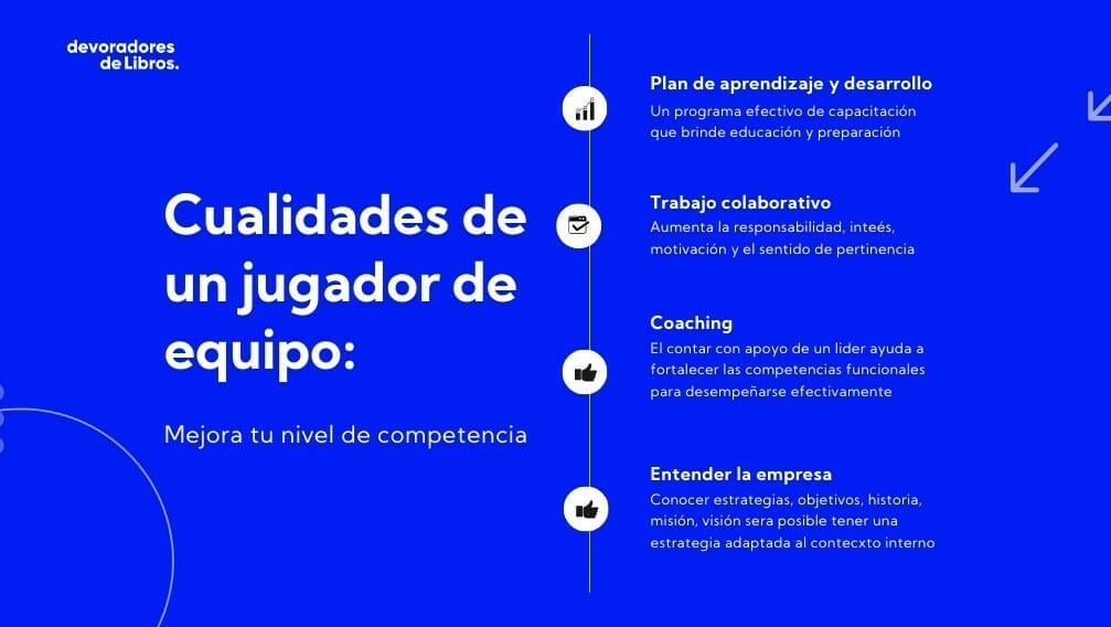  cualidades de un jugador de equipo john maxwell para el exito