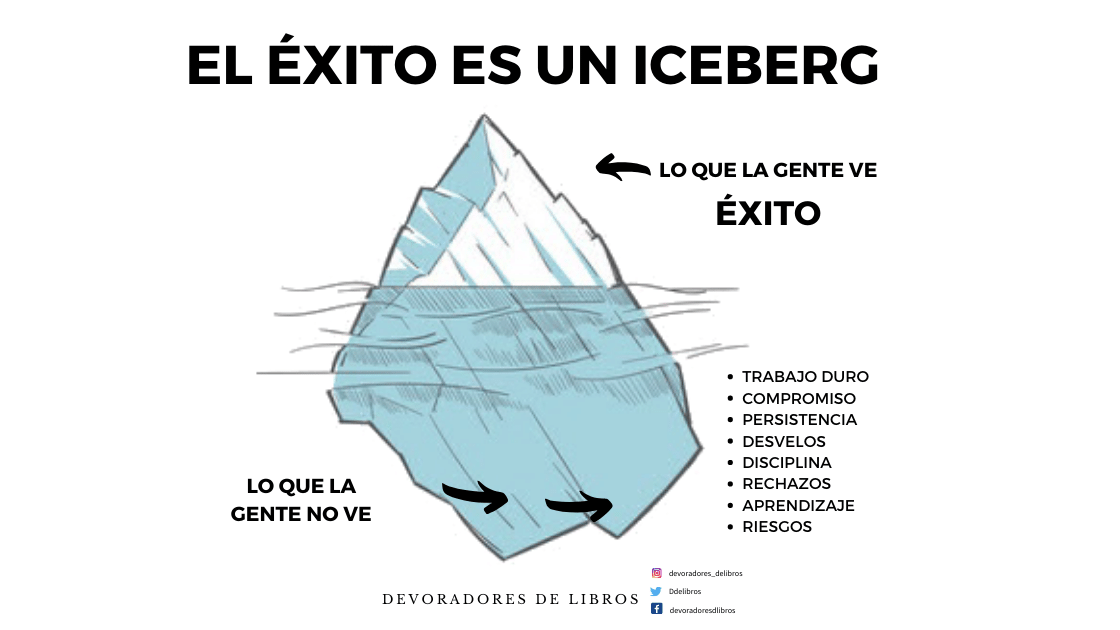 La definición del éxito y perseverancia