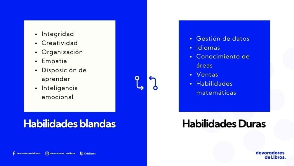 diferencia habilidades bandas y duras