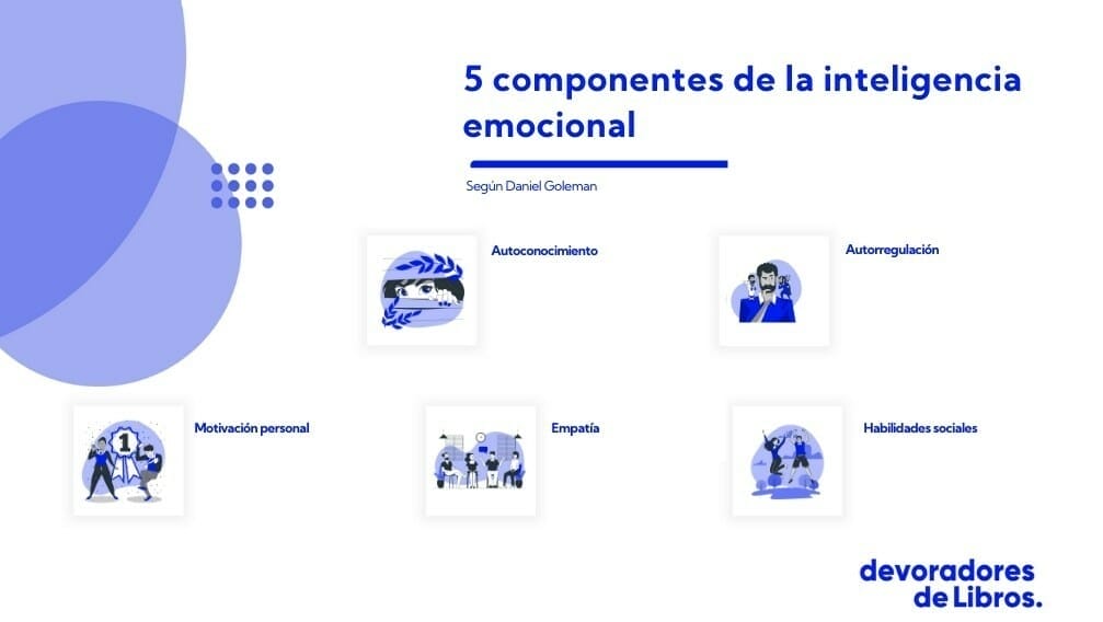componentes inteligencia emocional
