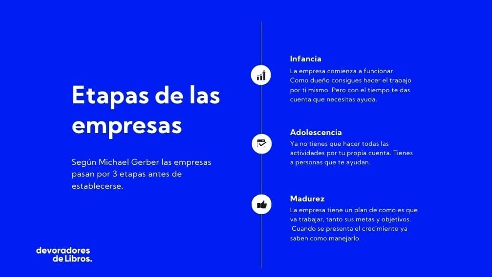 etapas de las empresas, el mito del emprendedor, michael gerber etapas de las empresas, el mito del emprendedor, michael gerber