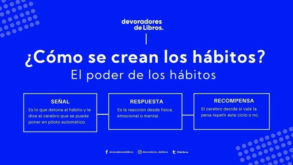 El poder de los hábitos de Charles Dugihh: ¿Cómo se forman los hábitos?