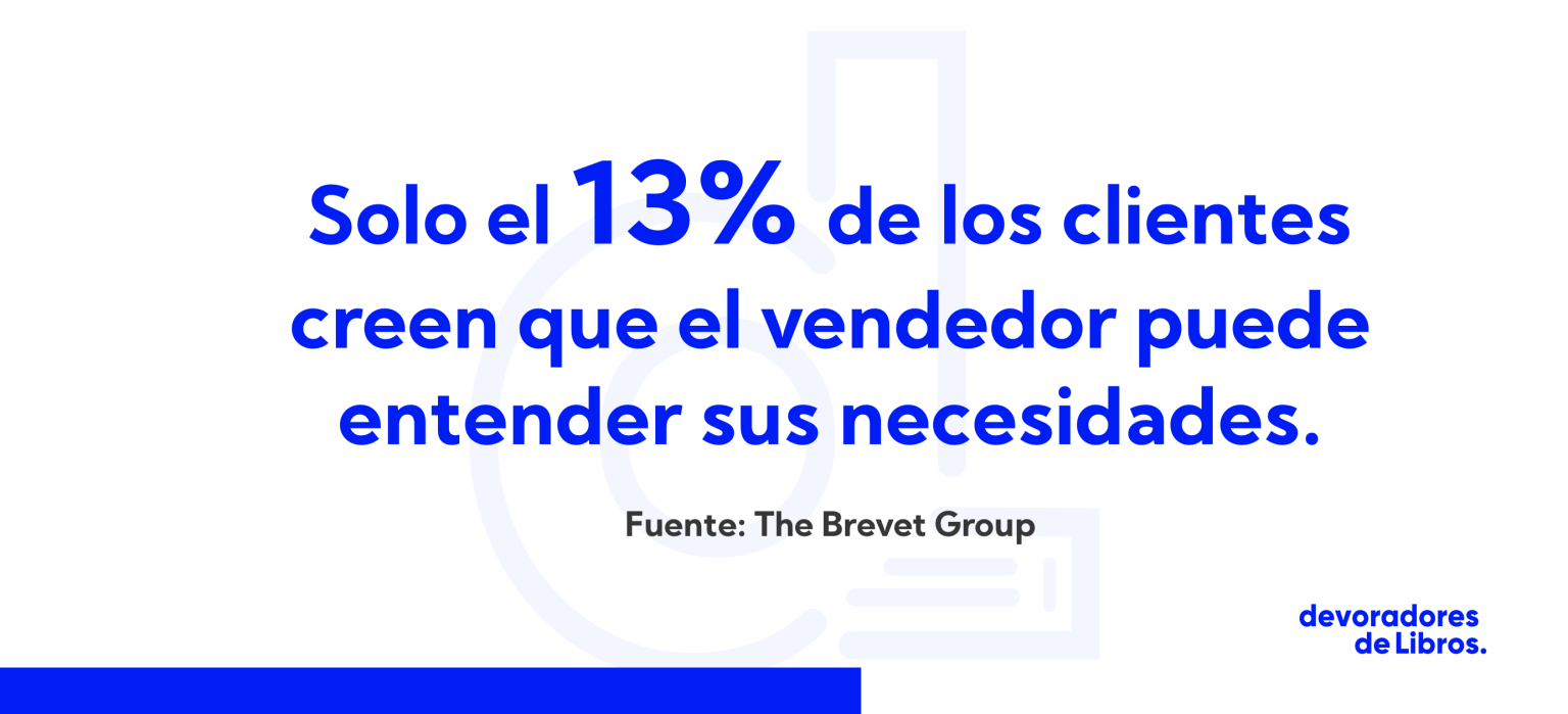 porcentaje sobre ventas