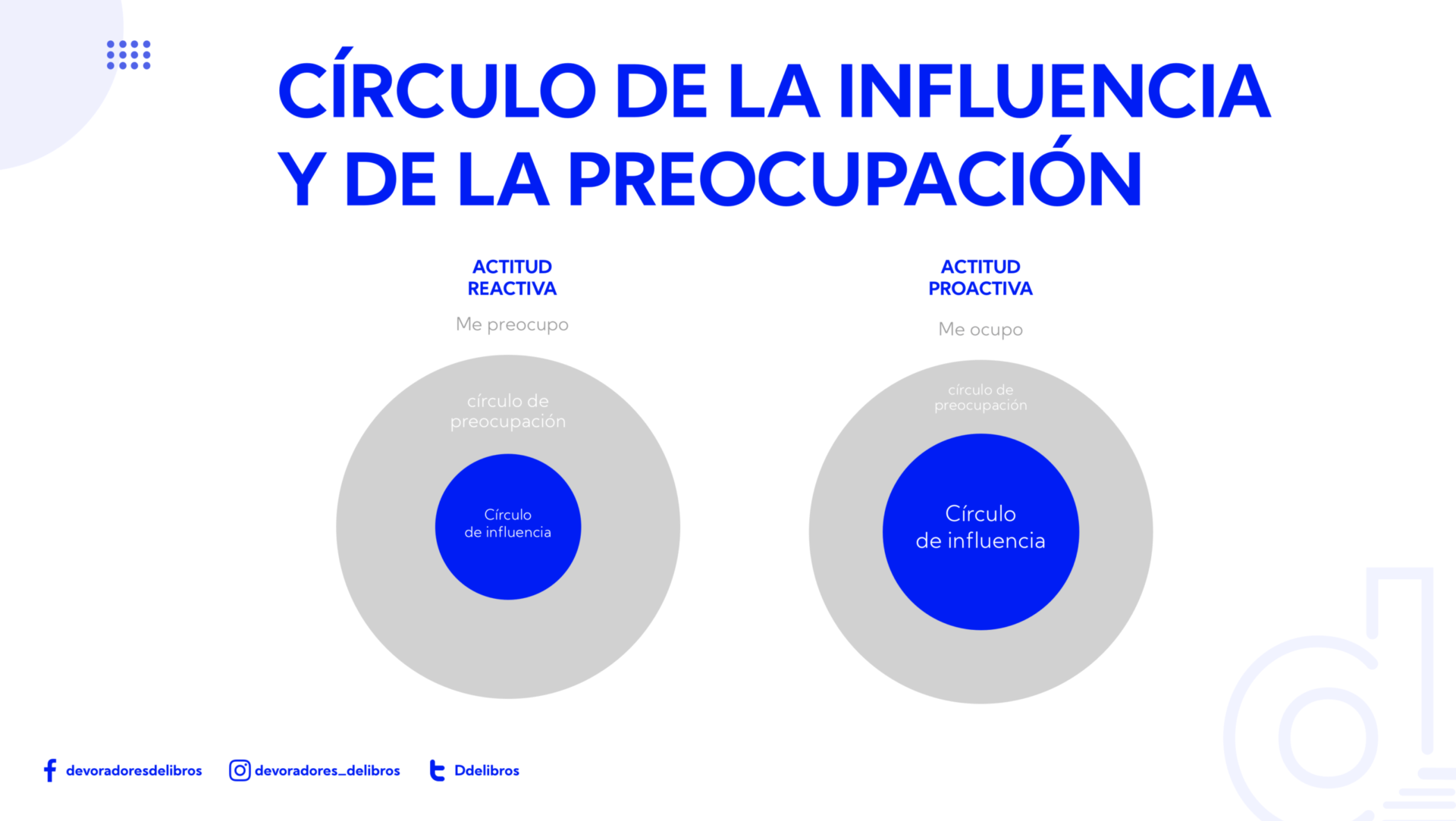 7 hábitos de la gente altamente efectiva de Stephen Covey: circulo de la influencia 