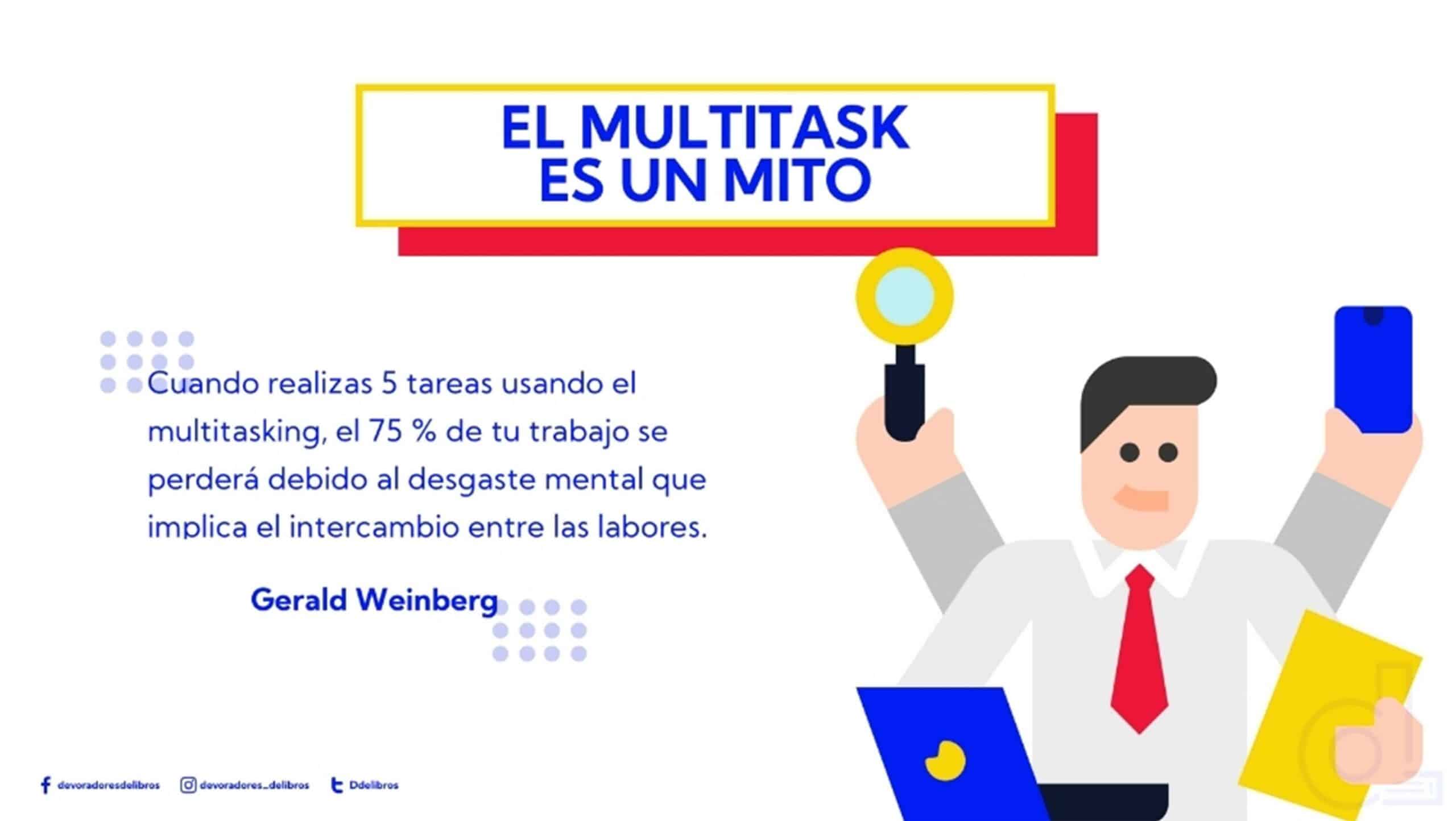 multistak-mito-de-productividad-brian-tracy