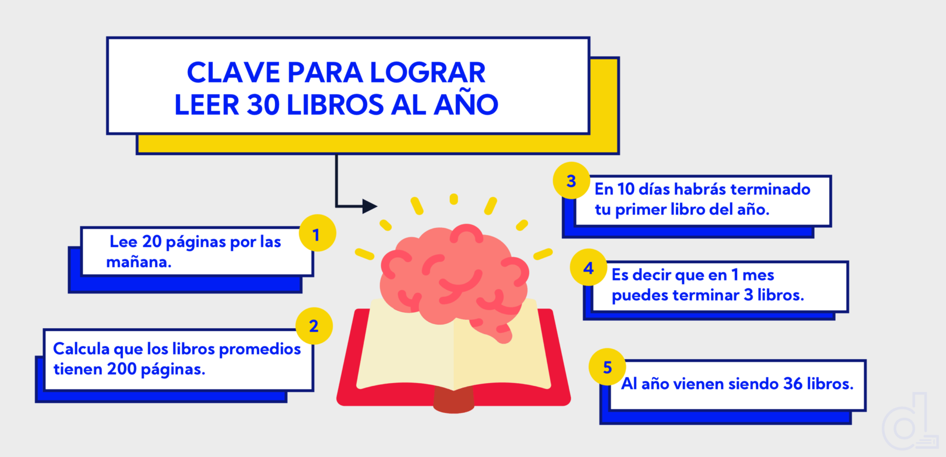 Importancia de la lectura, consejos para crear el habito de la lectura Importancia de la lectura, consejos para crear el habito de la lectura