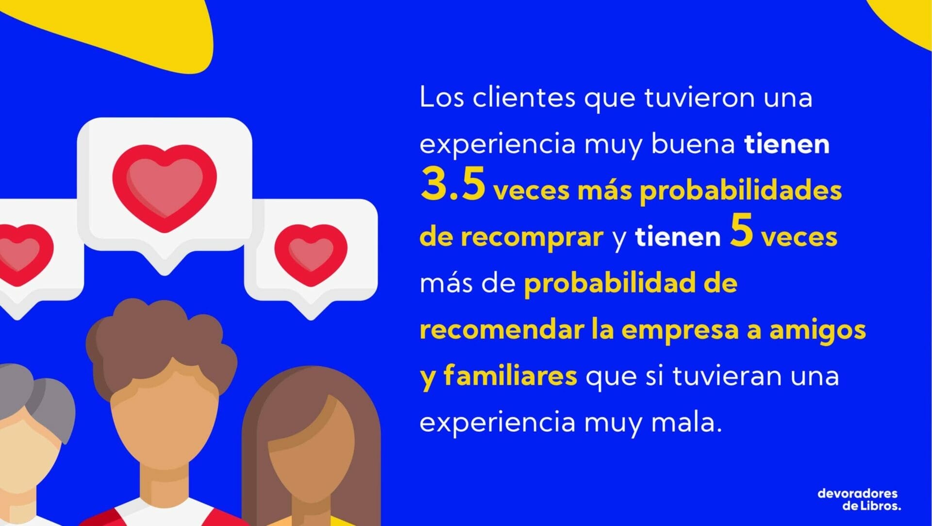 Estadistica-sobre-experiencia-del cliente-para- recomendaciones- referidos-Gerardo-rodriguez