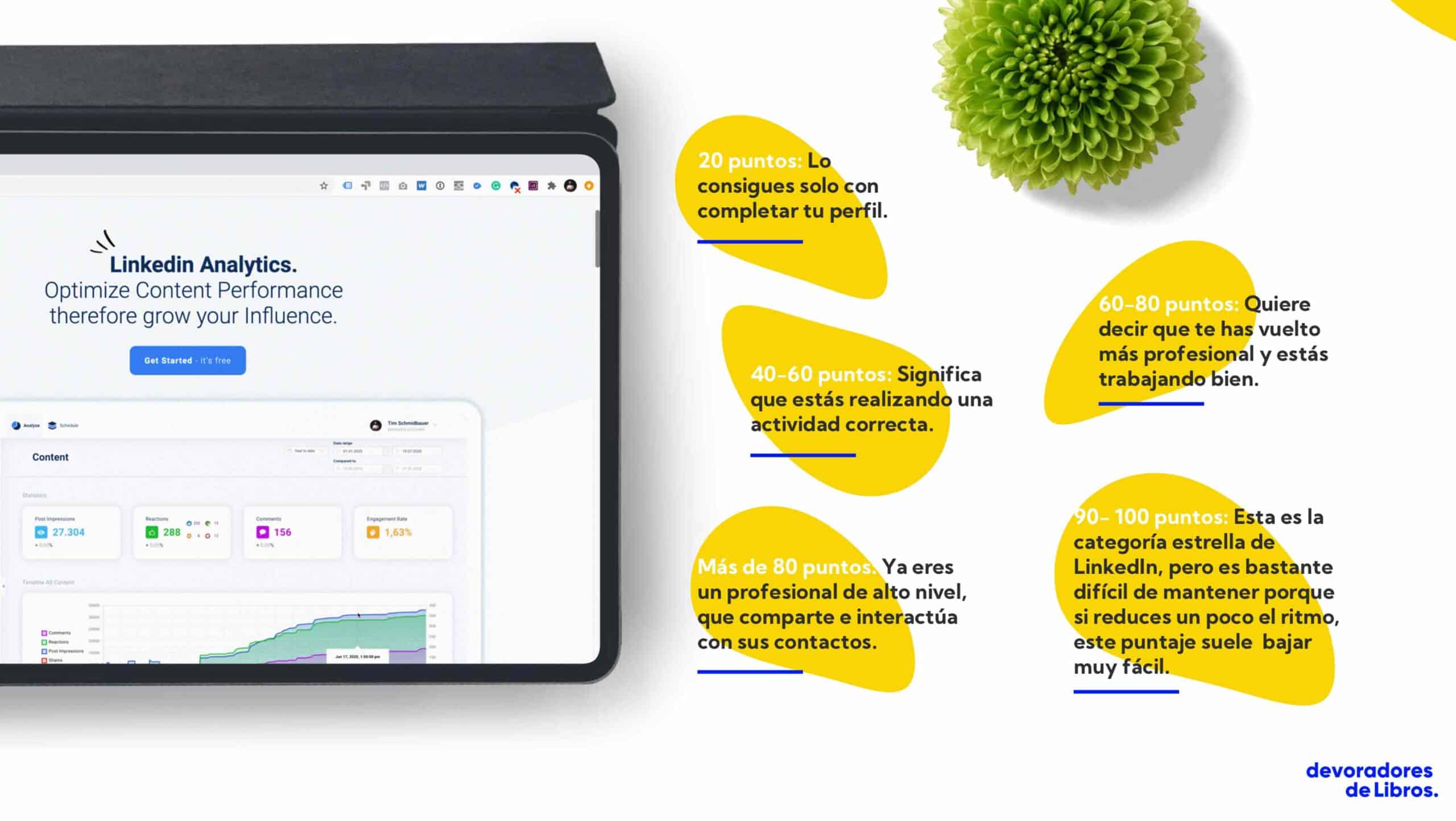 Social-Selling-Index-Luis-Font 