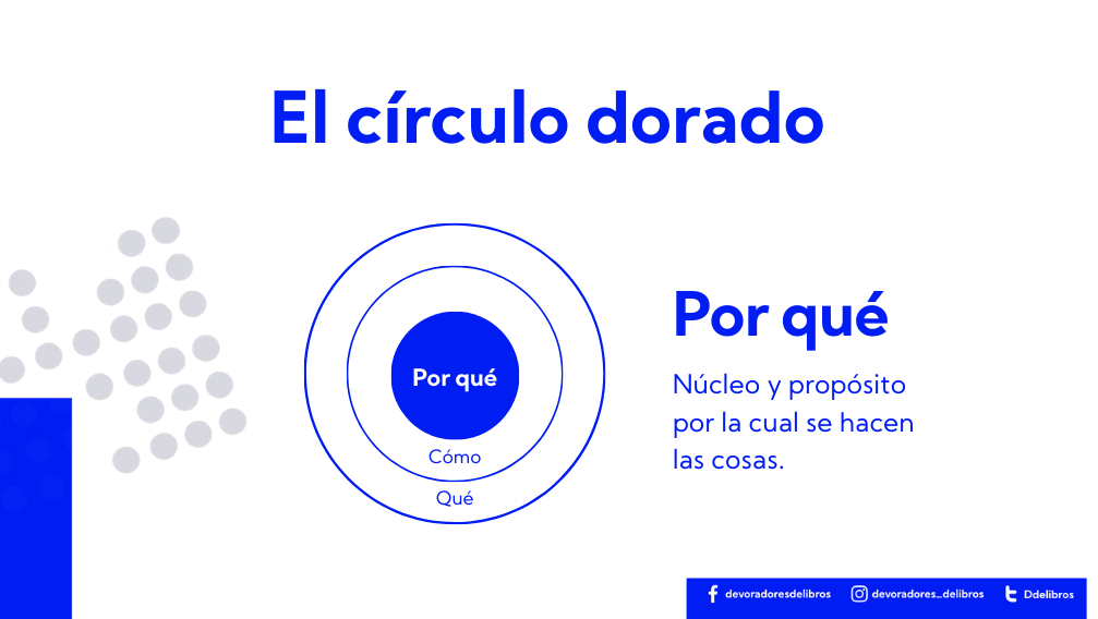 Circulo dorado porqué explicacion simon sinek